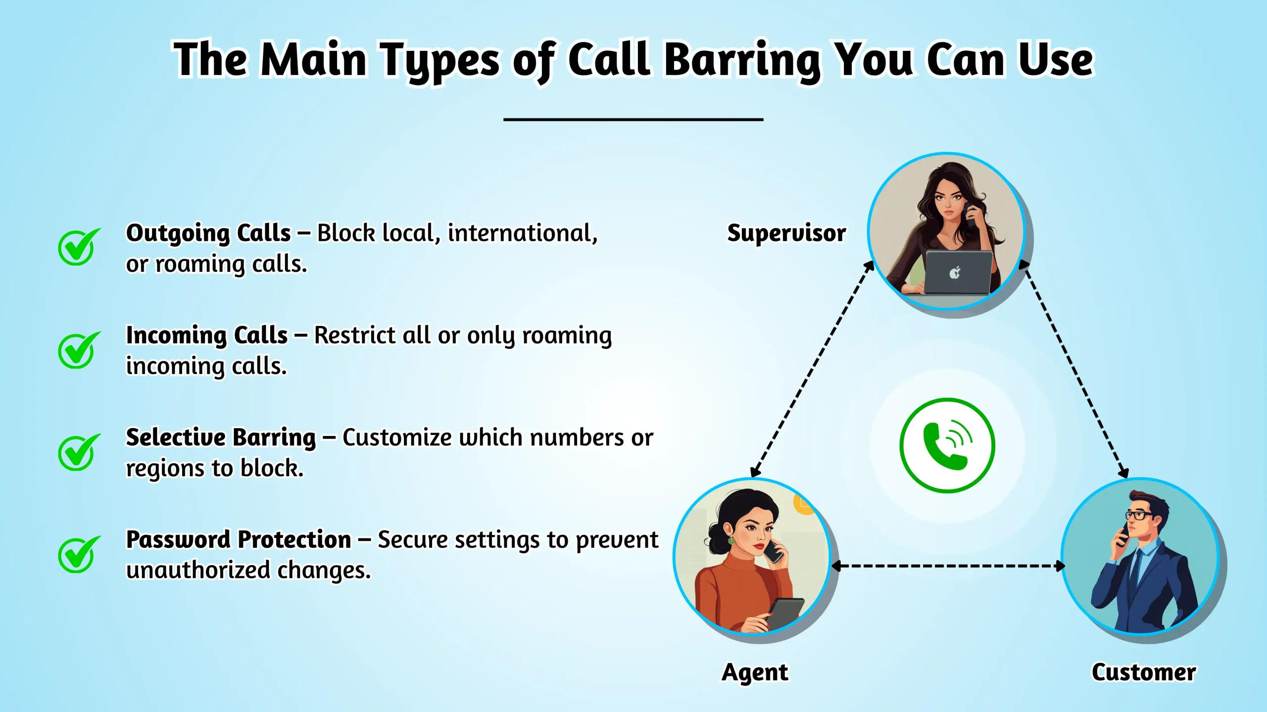 Main Types of Call Barring