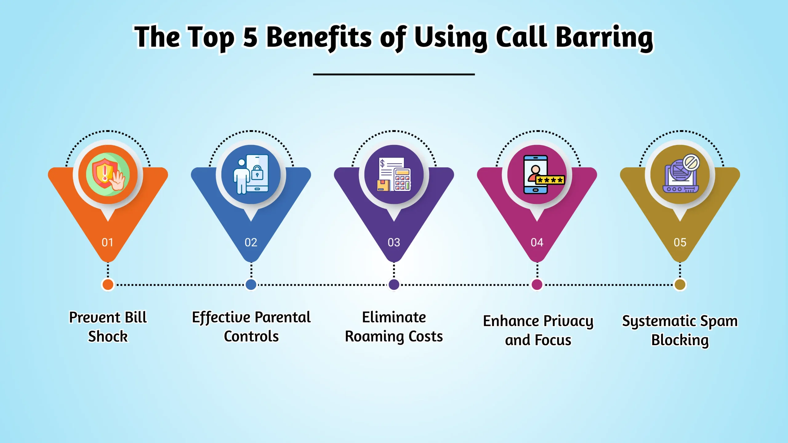Top 5 Benefits of Call Barring 