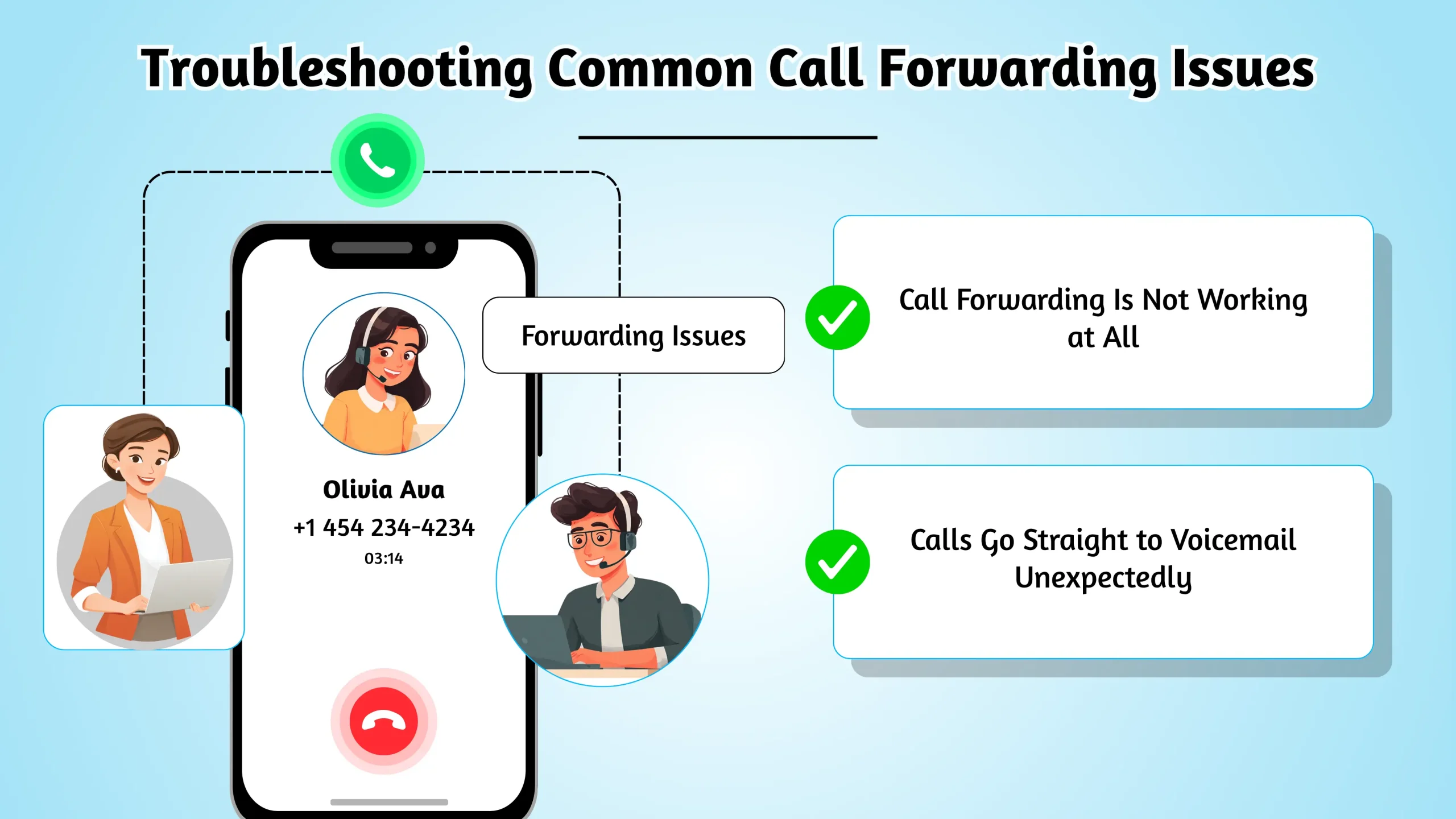 Troubleshooting Call Forwarding Issues