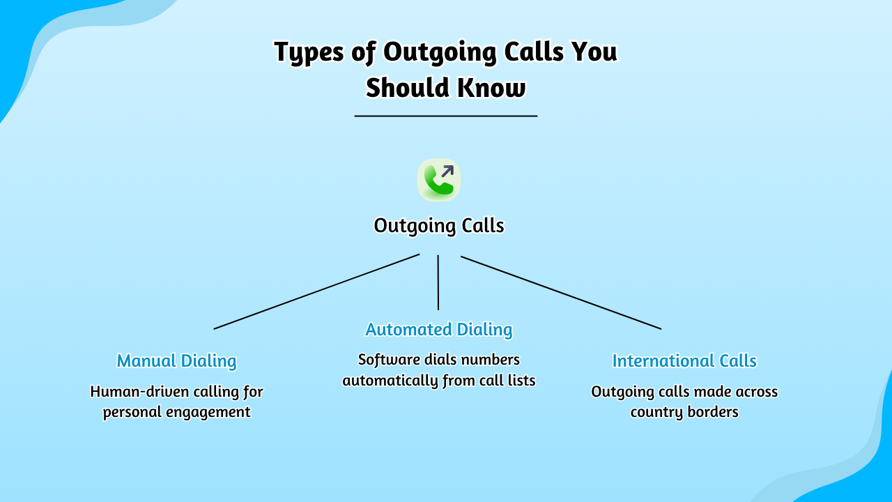 Types of Outgoing Calls