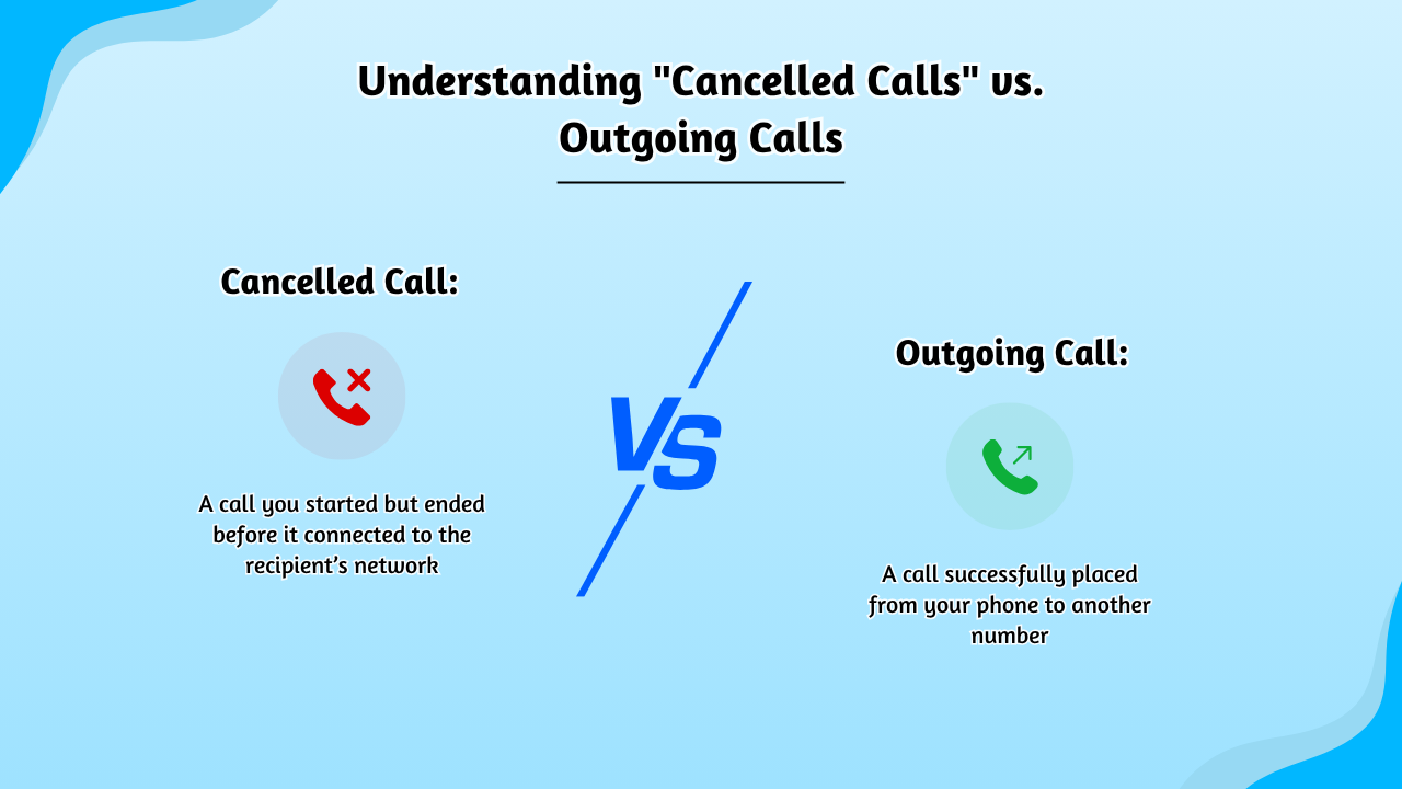 Cancelled vs. Outgoing Calls