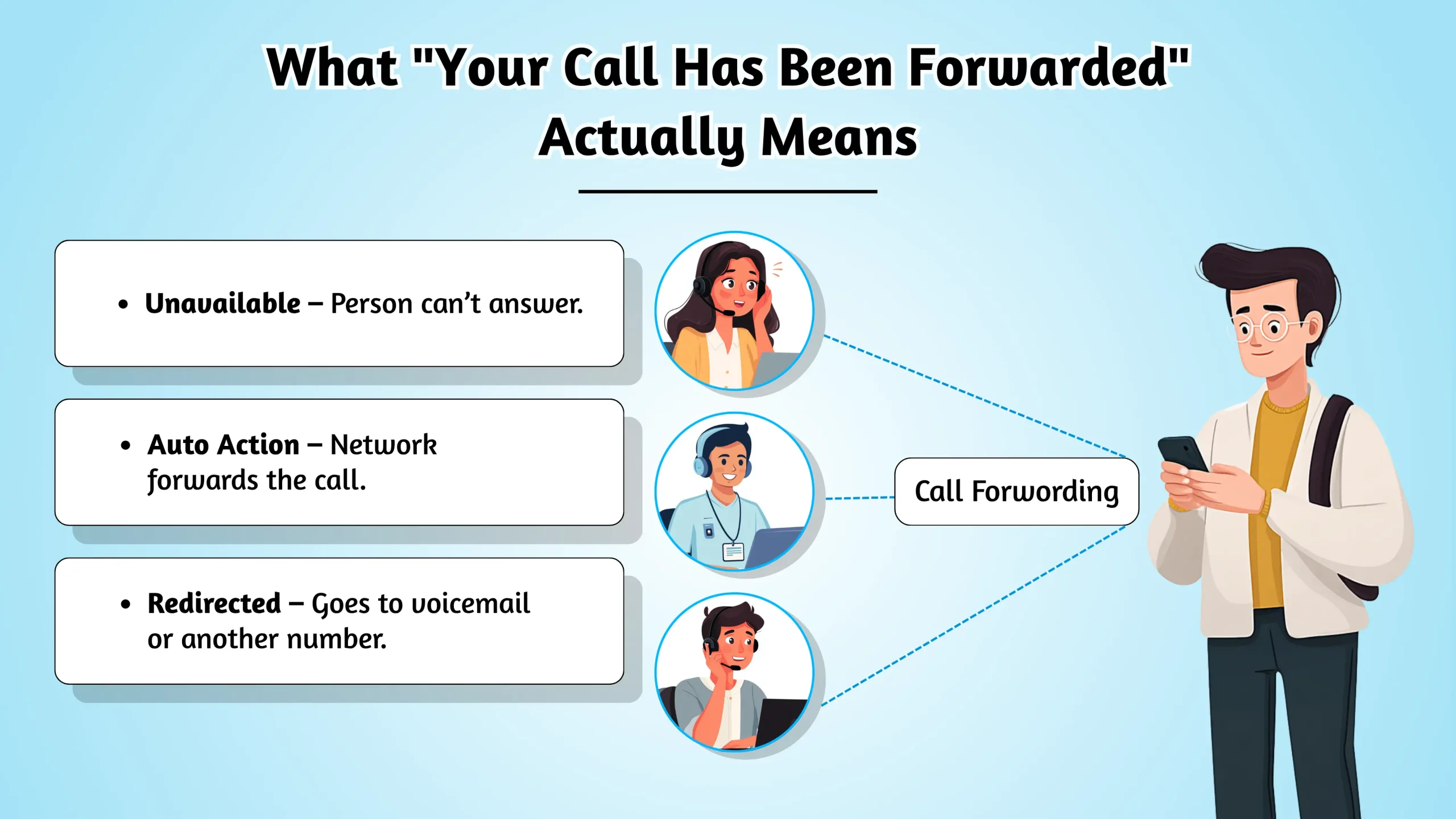 Call Has Been Forwarded Meaning