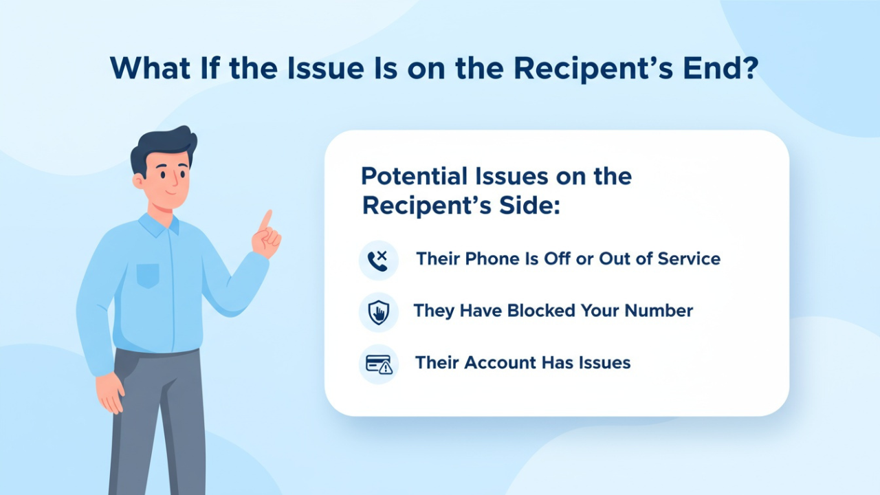 Issue on Recipient's End