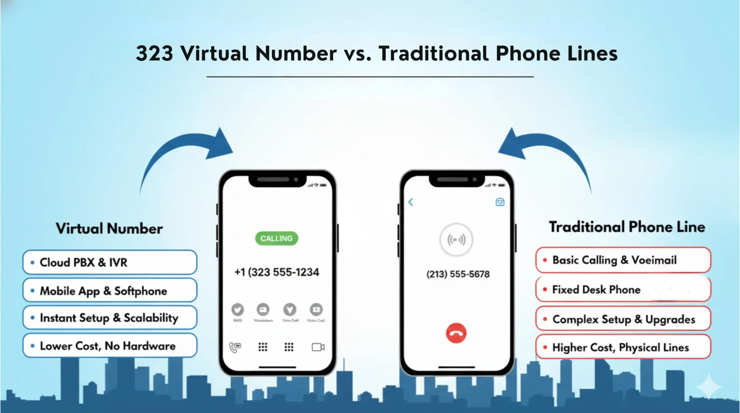 323 virtual number