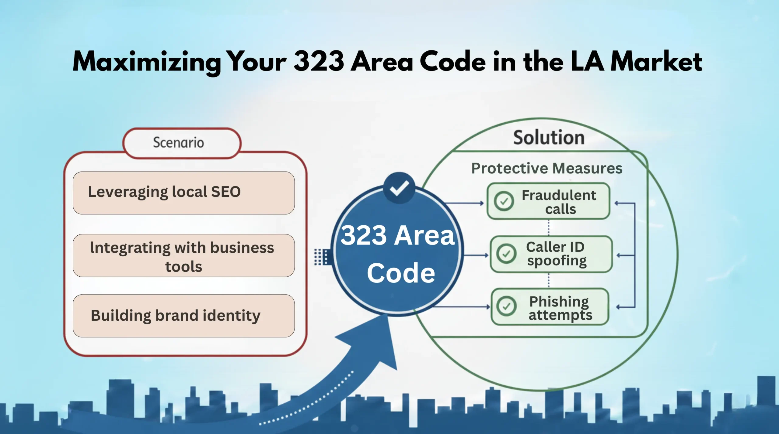 323 area code