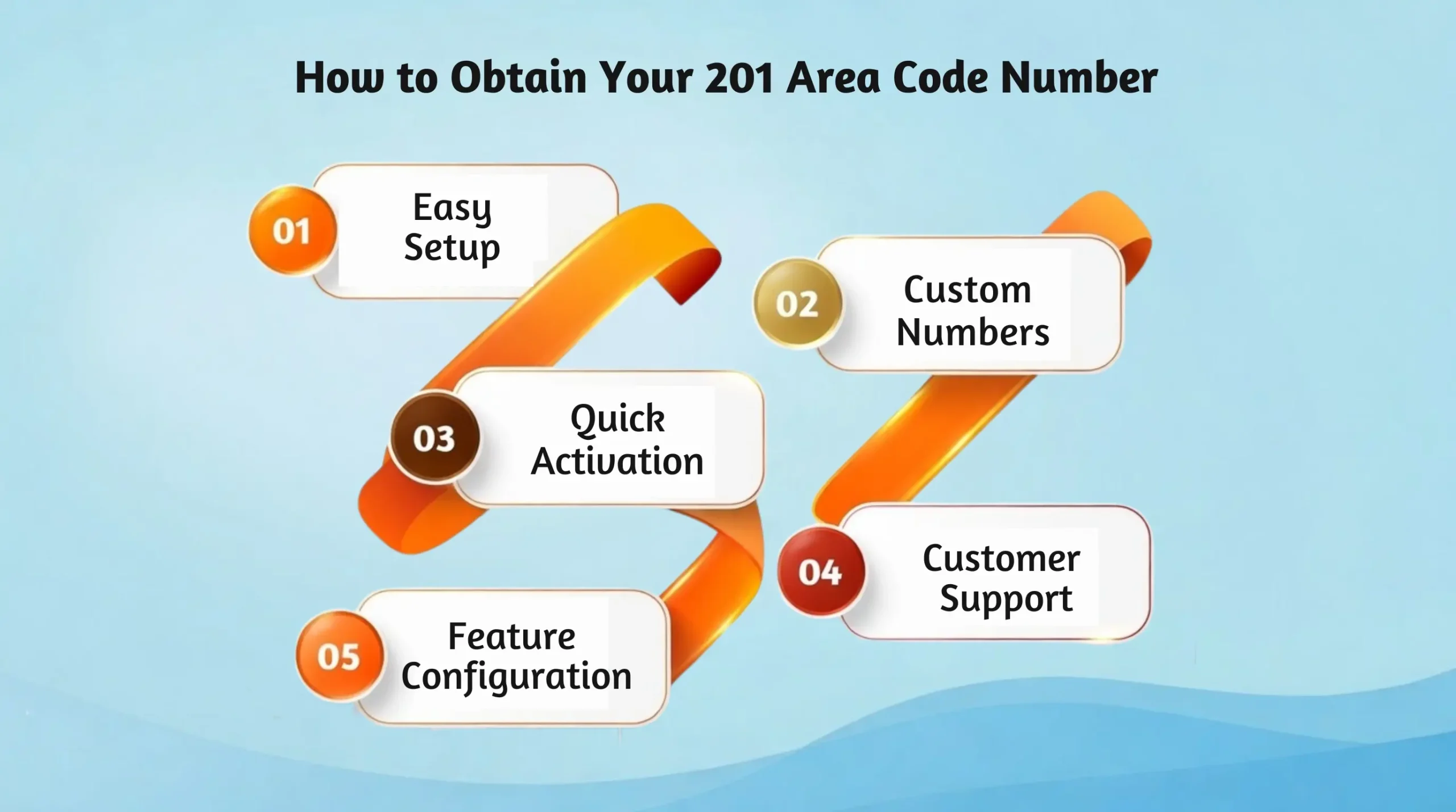 obtain your 201