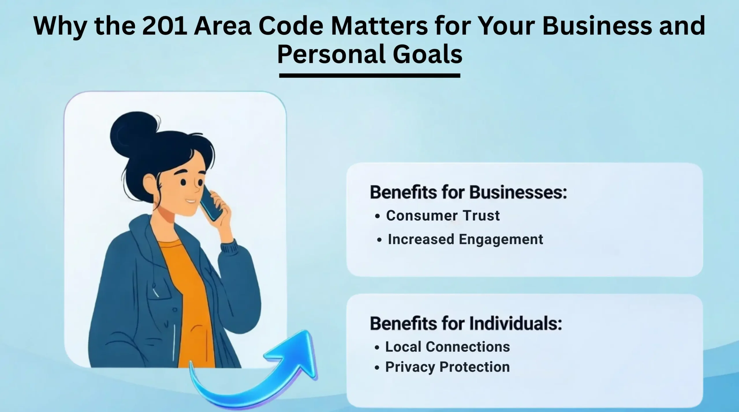 personl Goals scaled