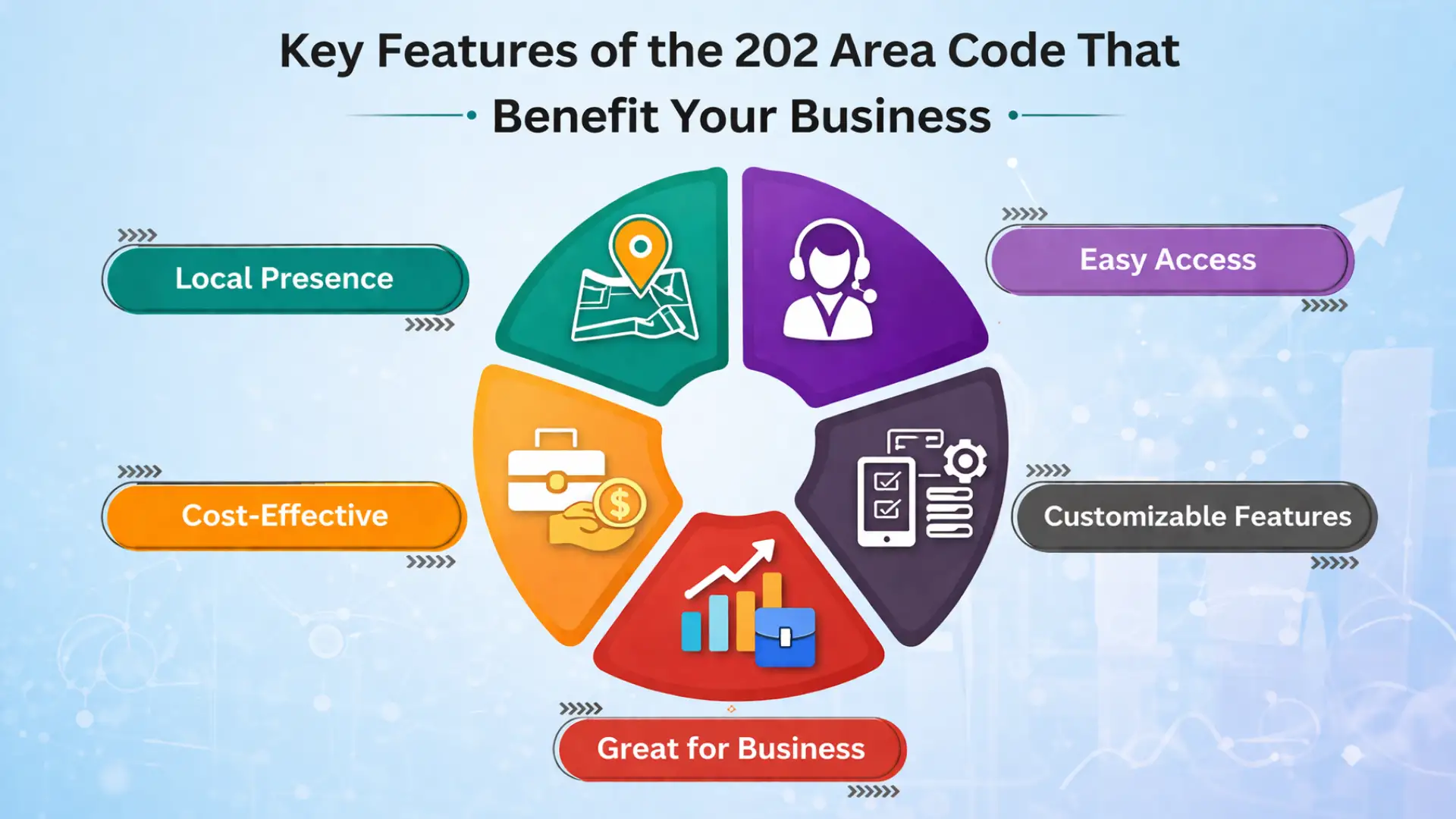 features of 202 number