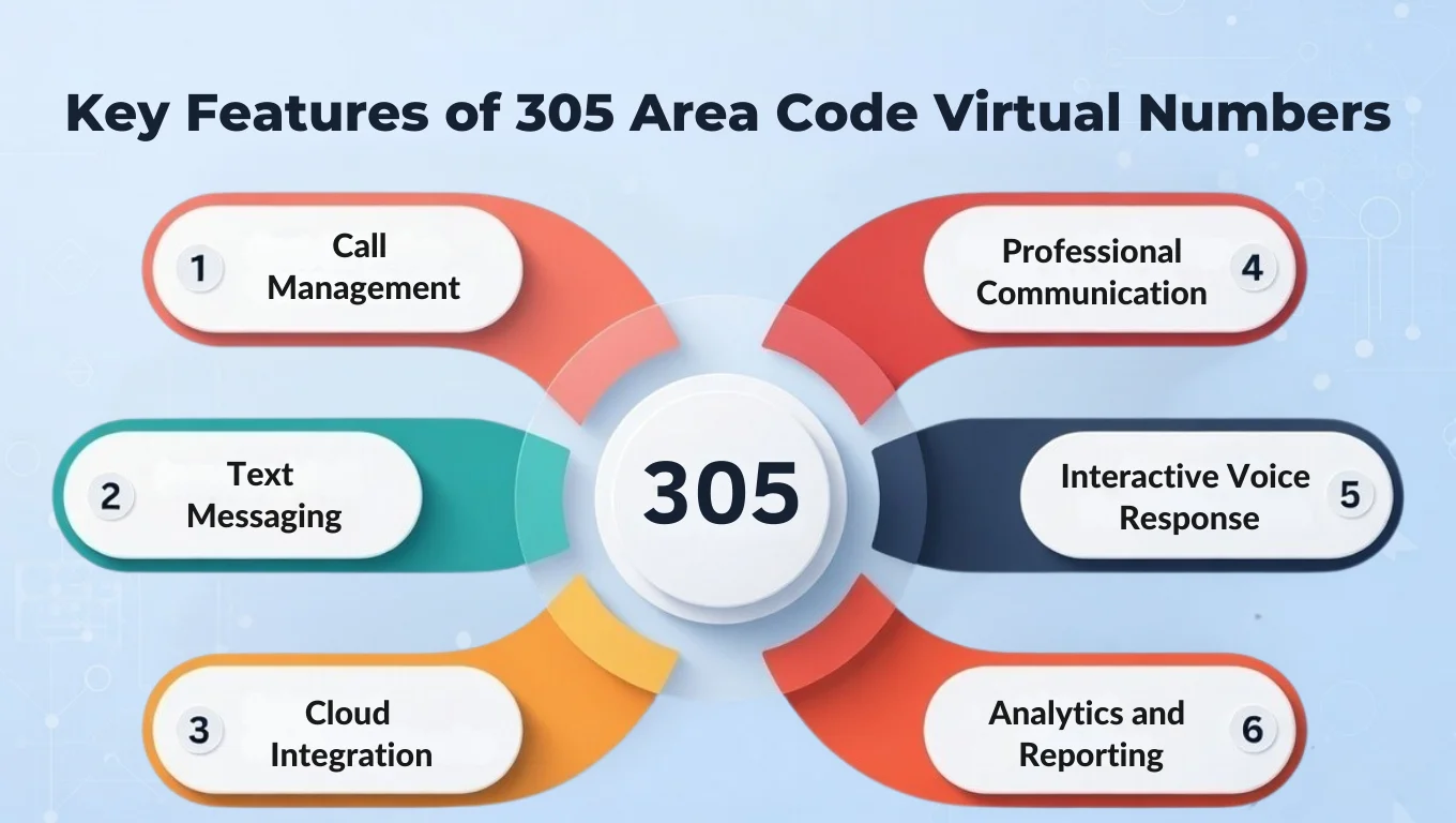 key features of 305 number