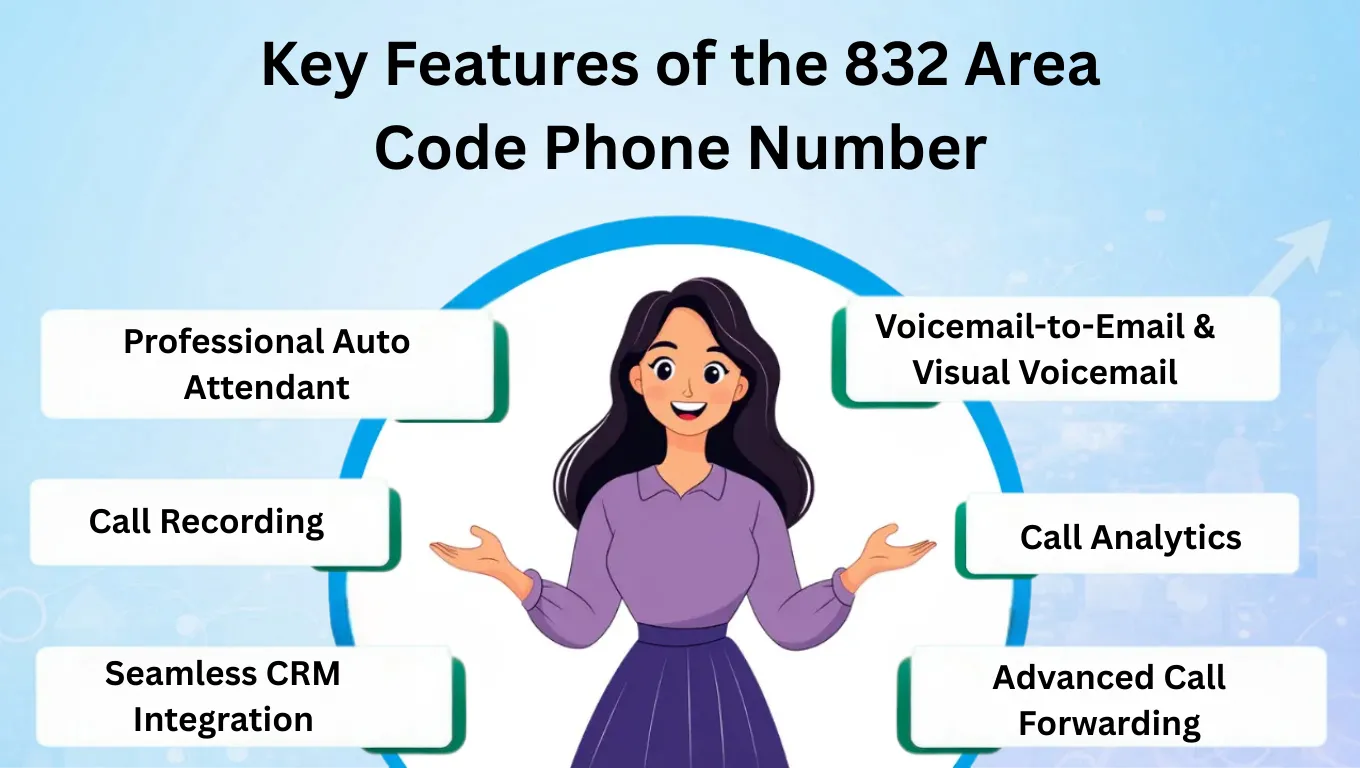 key features of 832 number