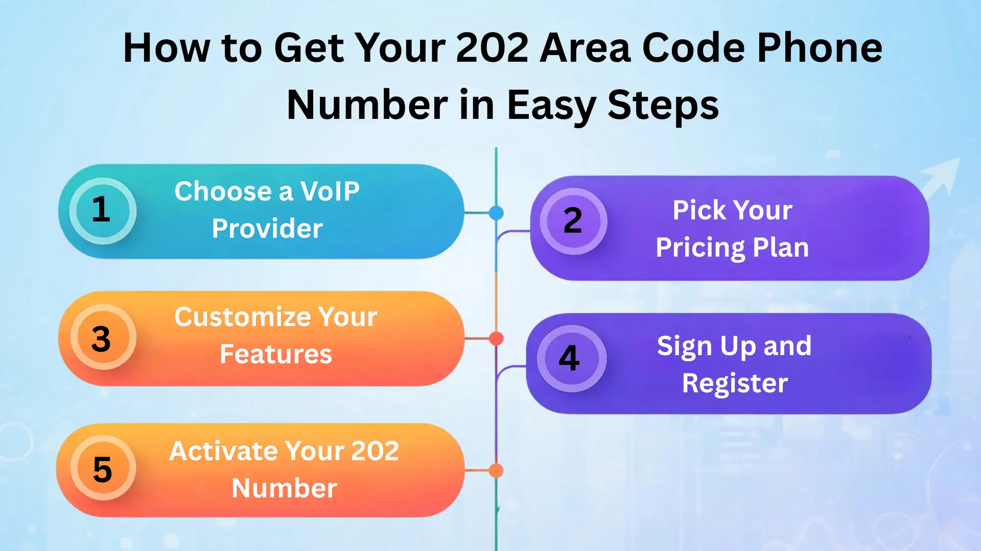 obtain 202 number