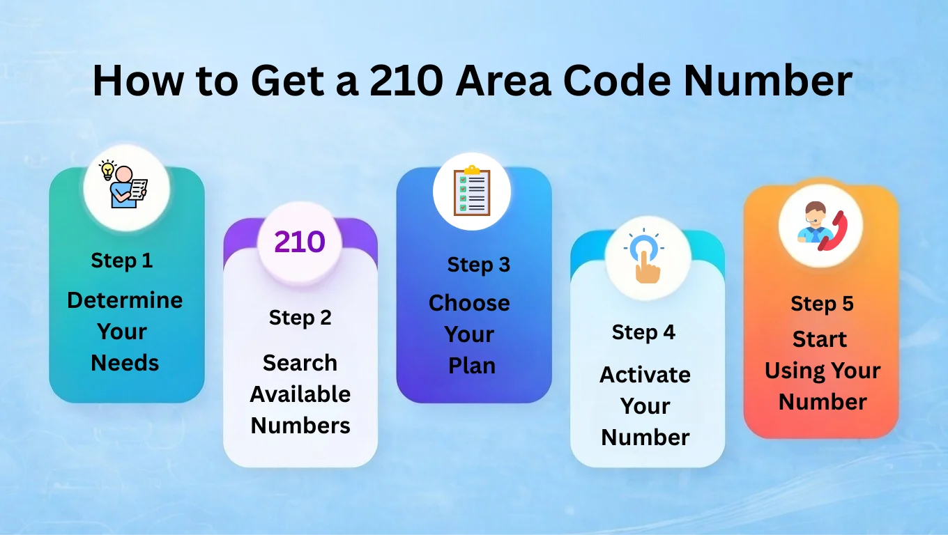obtain 210 number