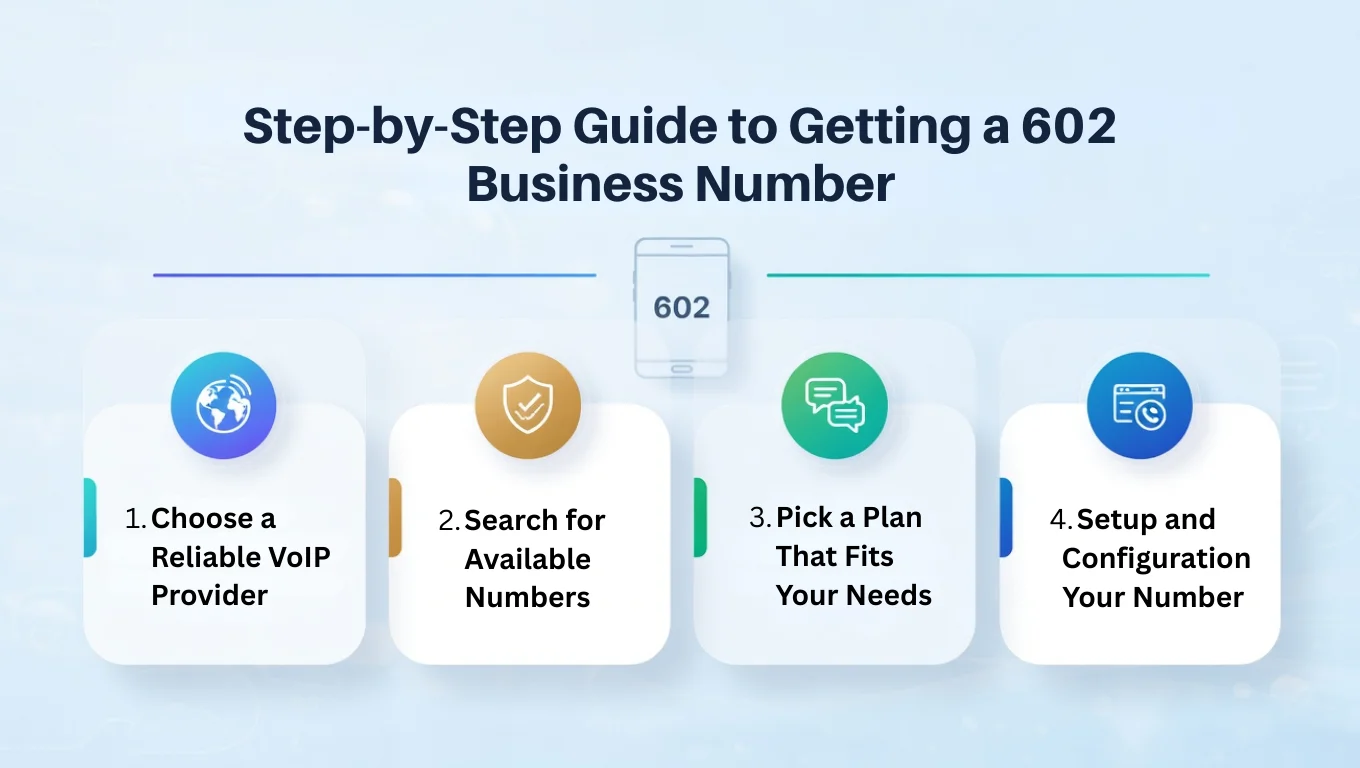 obtain 602 number