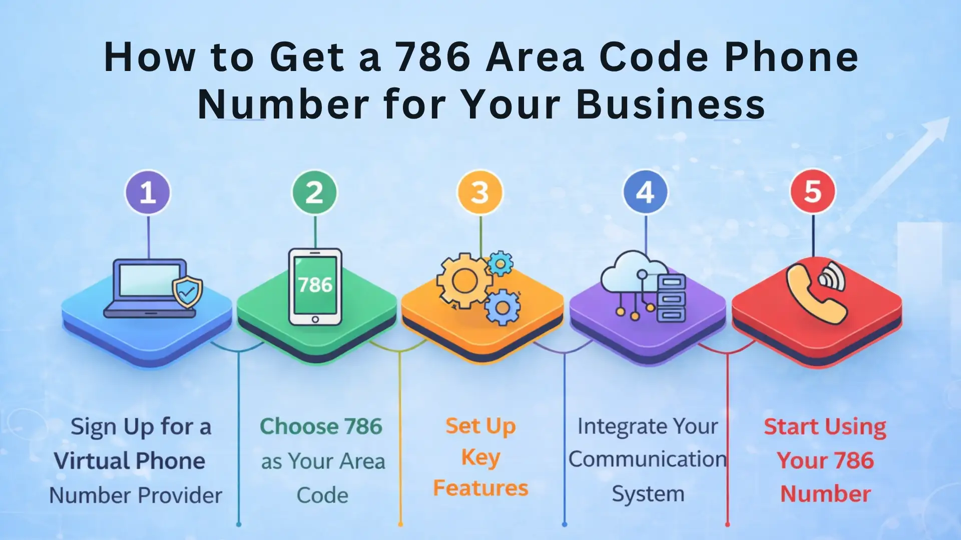 obtain a 786 number