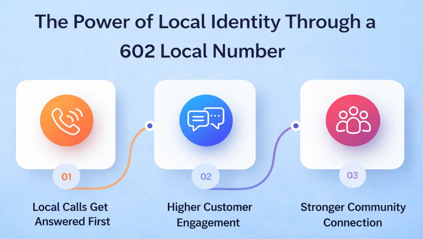 power of 602 local number
