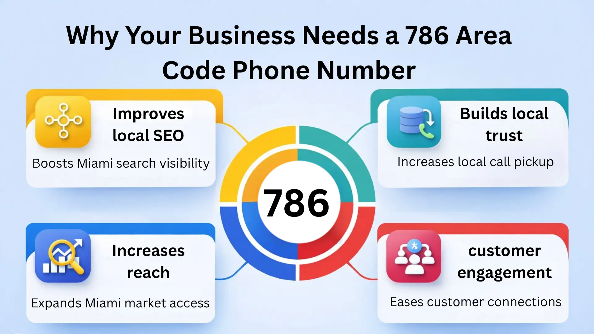 why businsses choose 786 number